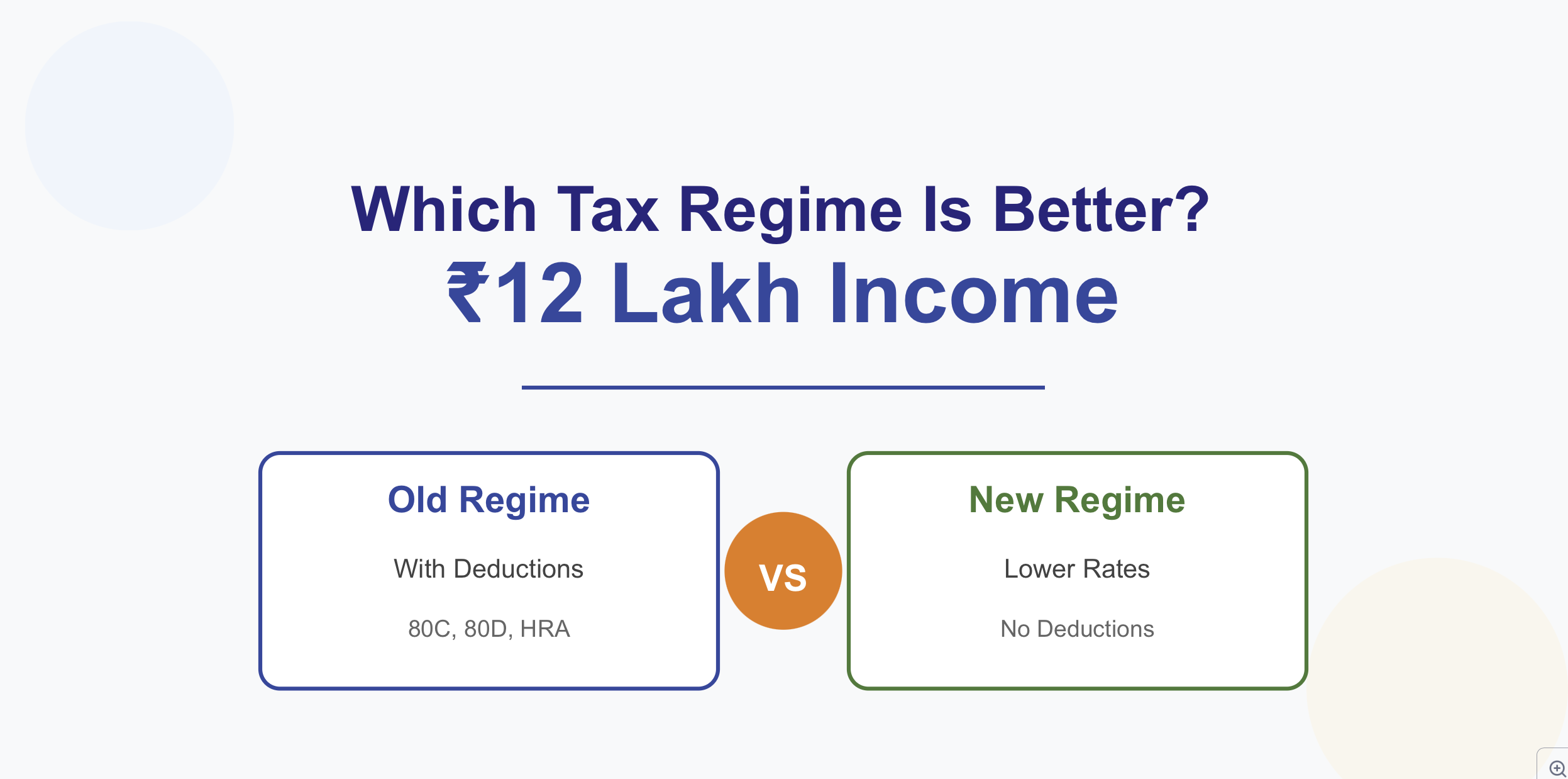 Understanding Tax on ₹12 Lakh Income in India (Tax Year 2025-26)