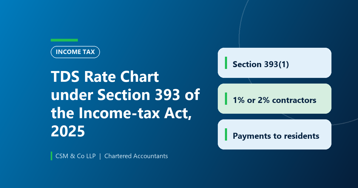 https://csmllp.in/wp-content/uploads/2026/10/cover-1453-v3.png